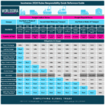 INCOTERMS
